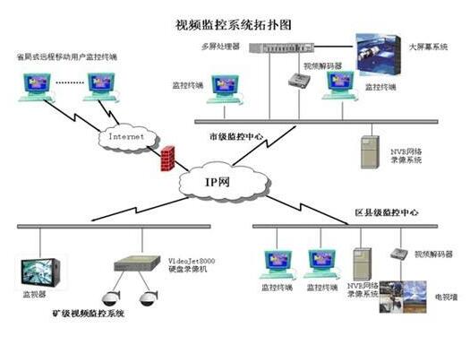 核能發(fā)電:核電站安防系統(tǒng)解決方案分析